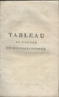 Tableau de l’ordre des mouchards patentés – Perron Alexande César